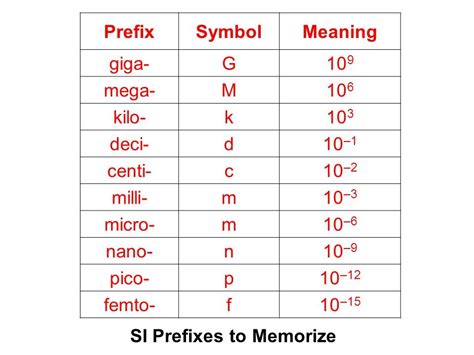 micro prefix symbol.
